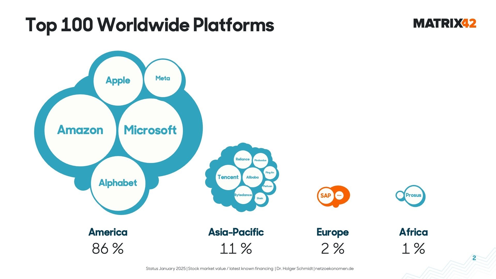top100-wordlwide-platforms-holger-schmidt